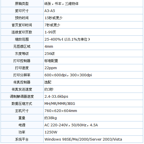 柯尼卡美能達7622參數