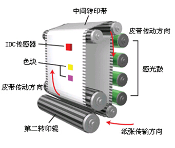 柯尼卡美能達(dá)C6000