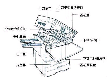 復印機碳粉位置