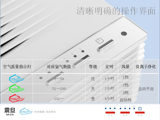 震旦AA218空氣凈化器操作面板