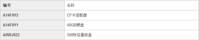 柯尼卡美能達(dá)C25小型彩色復(fù)印機(jī)選購件信息