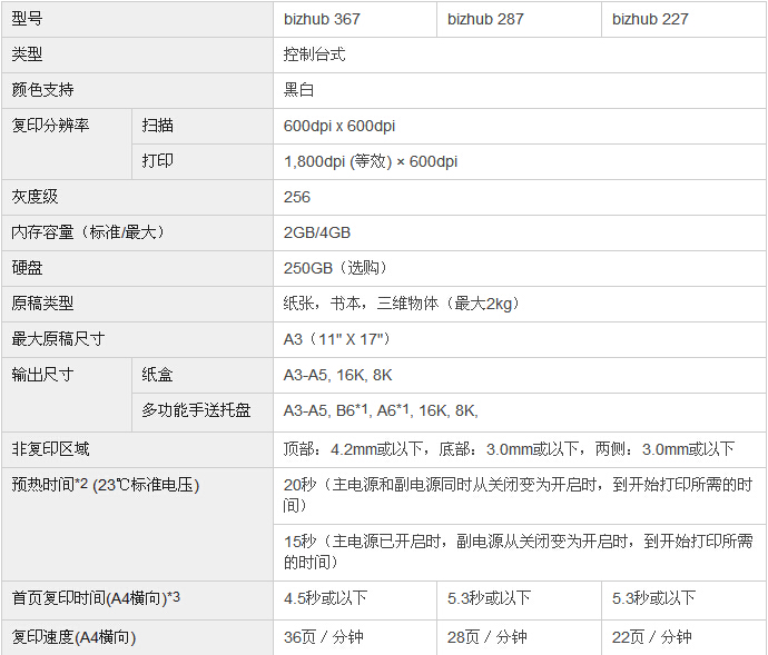 柯尼卡美能達bizhub367復印機參數