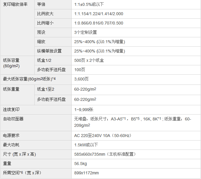 柯尼卡美能達bizhub367復印機參數