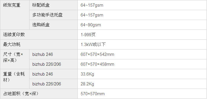 柯尼卡美能達bizhub246復印機基本規格