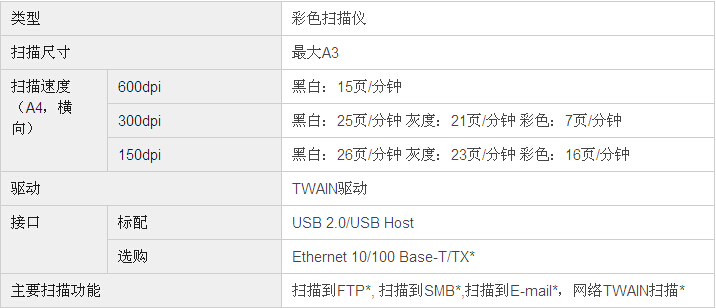 柯尼卡美能達bizhub246復印機掃描規格