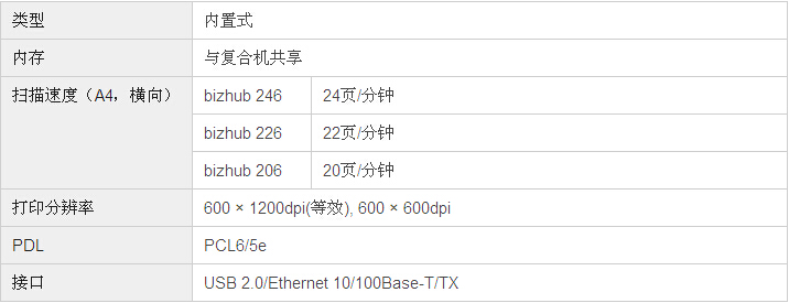 柯尼卡美能達bizhub246復印機打印控制器