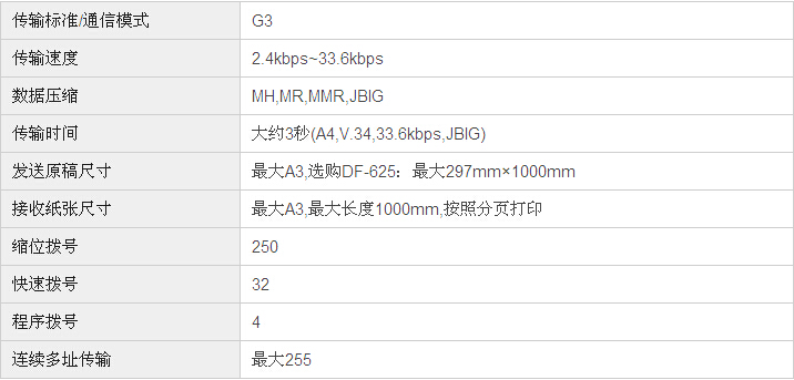 柯尼卡美能達bizhub246復印機傳真規格