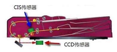 柯尼卡美能達C364e系列復印機雙面同步掃描輸稿器