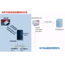 柯尼卡美能達(dá)復(fù)印機企業(yè)的管理專家