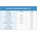 柯尼卡美能達C368彩色復印機連續輸出速度優秀